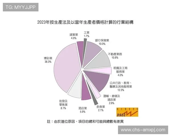 澳门博彩业的社会责任与可持续发展策略探讨