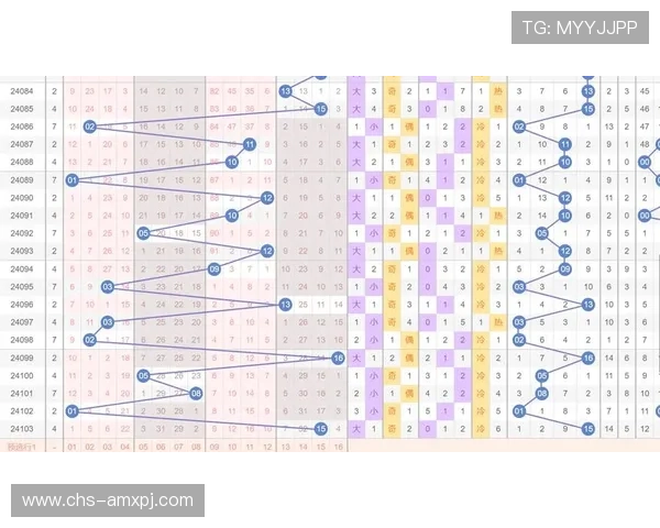 澳门六合彩预测最新分析方法帮助玩家提升中奖几率的实用指南